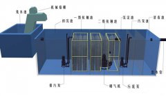 地埋式一体化茄子短视频黄